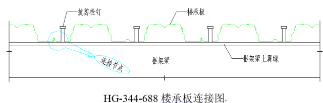 图解钢结构各个构件和做法，学习好资料_54