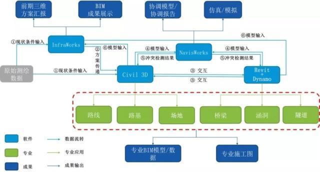 路桥隧工程BIM学习方法_2