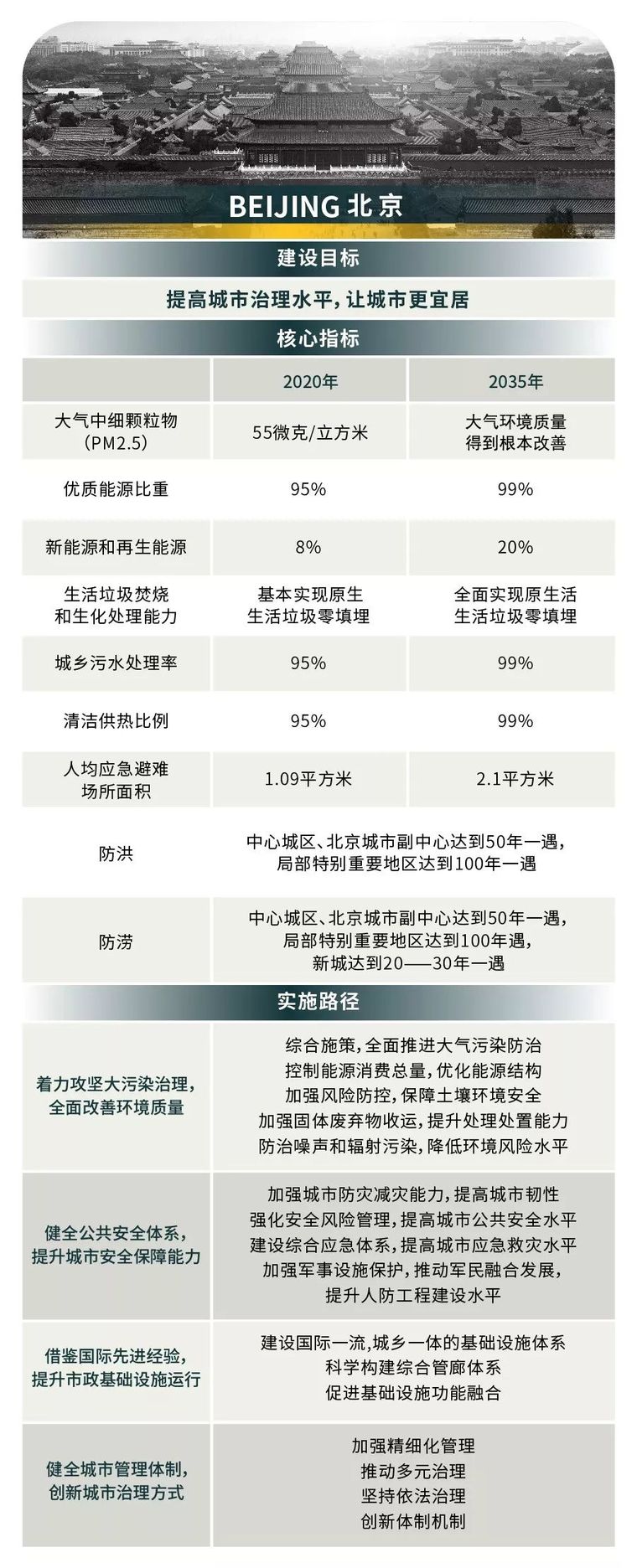 如何进行韧性城市规划|文末附30套相关资料_6