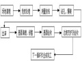 溢洪道分部工程技术措施