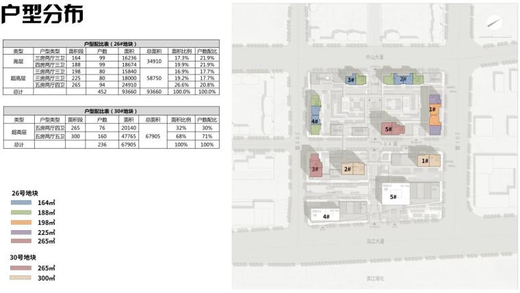 [湖北]现代风格商业住宅建筑方案文本-户型分布