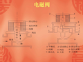 暖通空调自动控制常用执行器