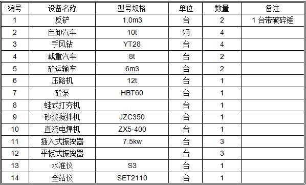 溢洪道与放水洞施工方案-施工机械