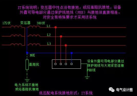 低压配电电线电缆规范资料下载-低压配电系统有什么型式，住宅的低压配电系