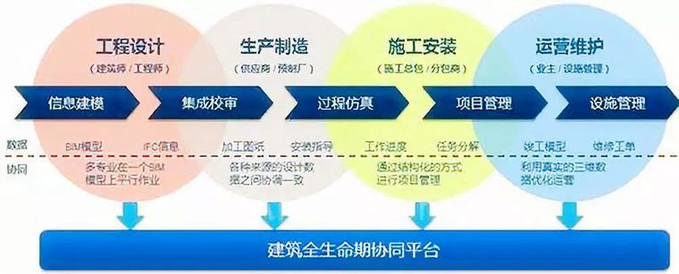 智慧城市的BIM技术应用_8