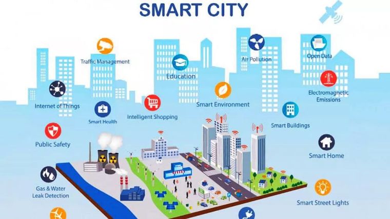 bim技术最新资料下载-智慧城市的BIM技术应用