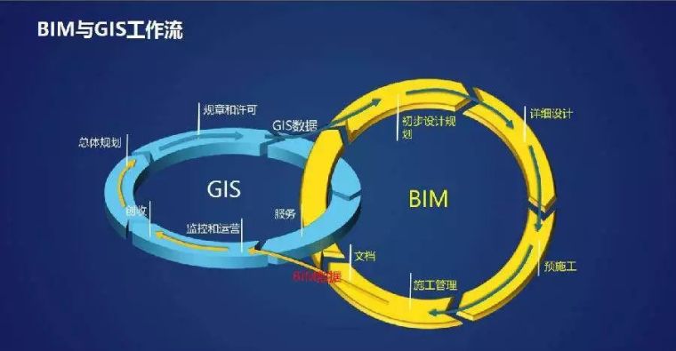 智慧城市的BIM技术应用_17