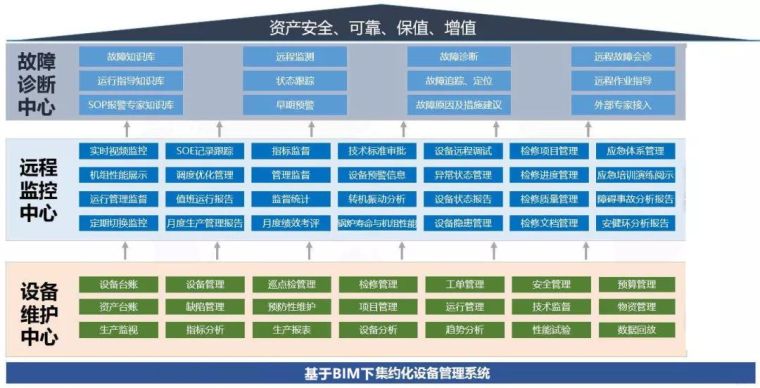 智慧城市的BIM技术应用_14