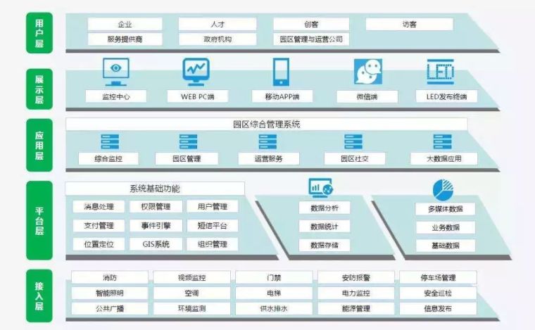 智慧城市的BIM技术应用_13