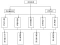 溢洪道加固分部工程施工方案