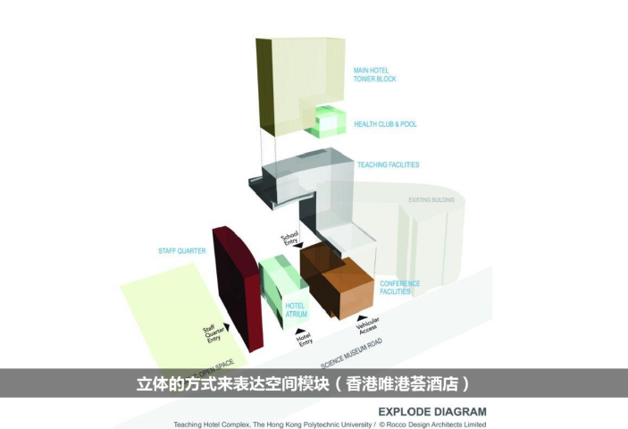 商业综合体设计课件（PDF，124页）-立体的方式来表达空间模块