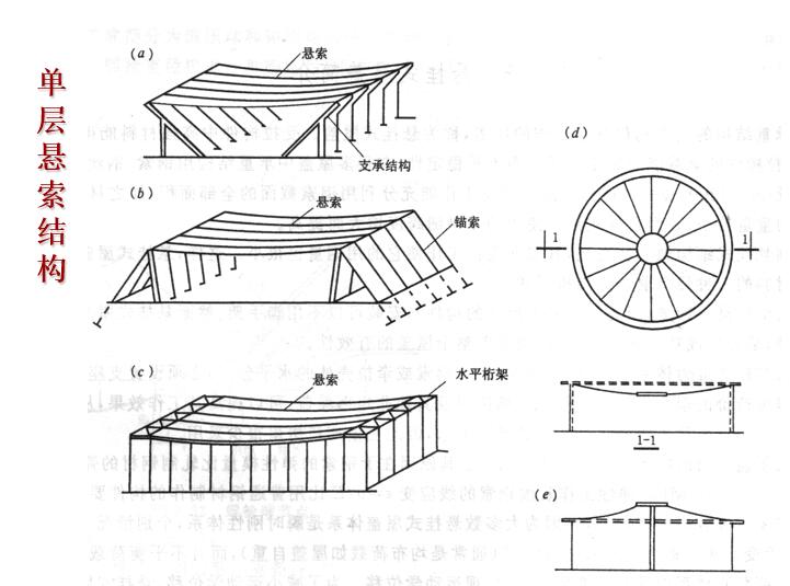 单层悬索结构