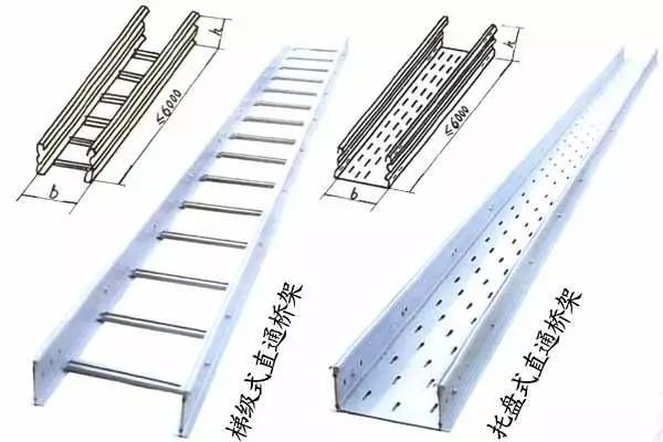 [分享]電纜橋架尺寸選擇與計算公式