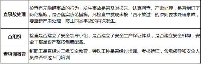 上海即将迎来9月大检查！看完这套安全管理_4