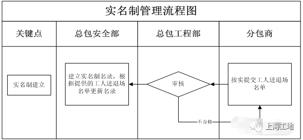 上海即将迎来9月大检查！看完这套安全管理_12