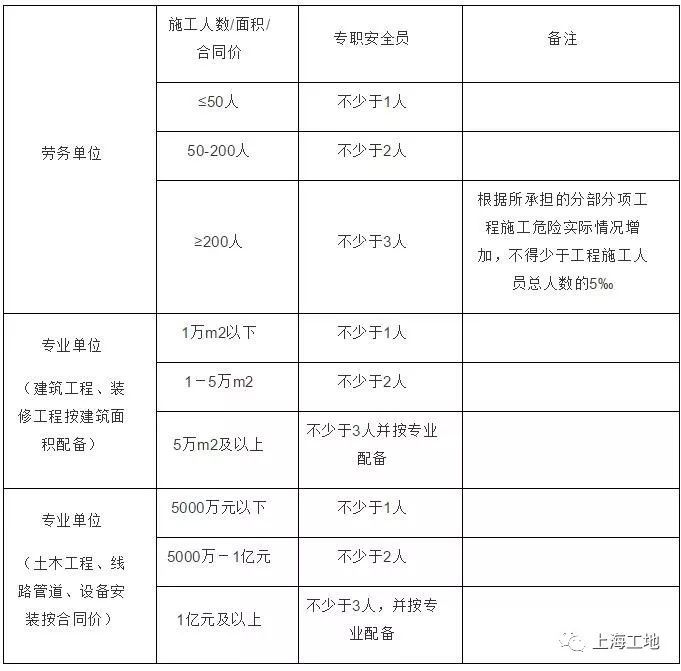 上海即将迎来9月大检查！看完这套安全管理_11