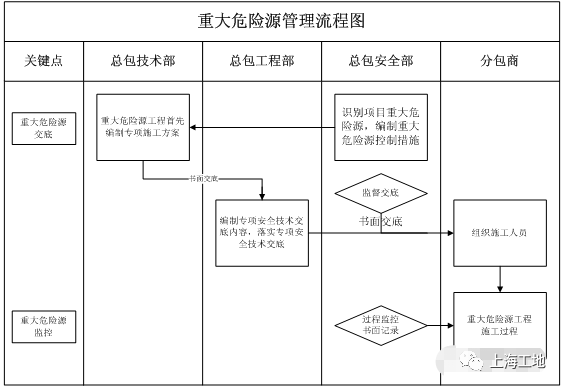 上海即将迎来9月大检查！看完这套安全管理_19