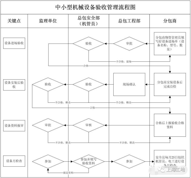 上海即将迎来9月大检查！看完这套安全管理_21