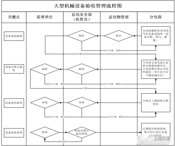 上海即将迎来9月大检查！看完这套安全管理_23