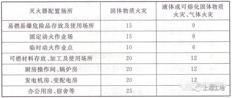 上海即将迎来9月大检查！看完这套安全管理_26