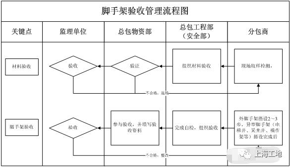 上海即将迎来9月大检查！看完这套安全管理_27