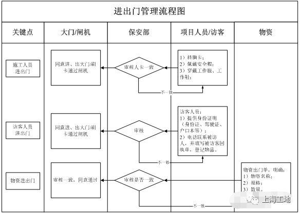 上海即将迎来9月大检查！看完这套安全管理_33