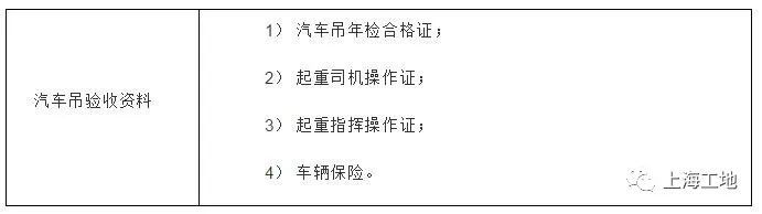 上海即将迎来9月大检查！看完这套安全管理_32