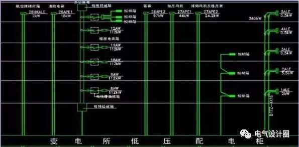 建筑0基础资料下载-建筑低压配电系统基础入门知识点，999纯干