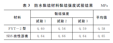 不同水泥混凝土桥面沥青铺装防水黏结层性能_9