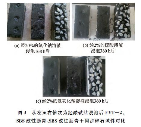 不同水泥混凝土桥面沥青铺装防水黏结层性能_7