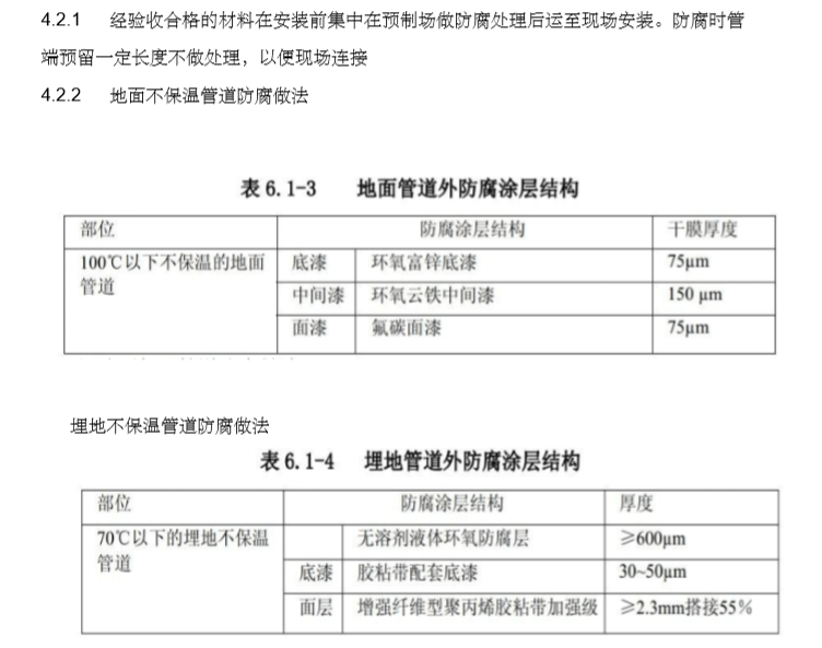 总体给排水消防管道安装方案-材料防腐