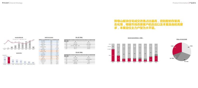 ​[重庆]现代山地小高层洋房豪宅设计 -产品定位