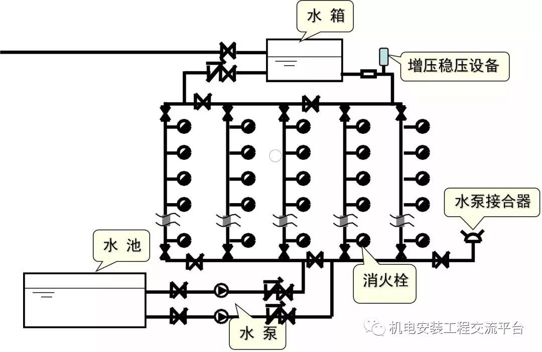 消防安装工程技术基础应用手册