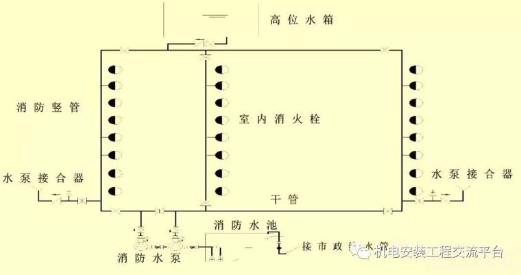 消防安装工程技术基础应用手册_4