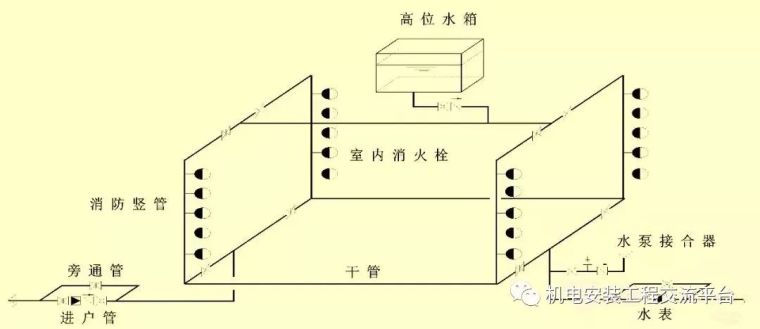 消防安装工程技术基础应用手册_3