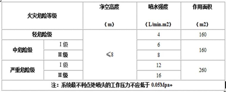 消防安装工程技术基础应用手册_26