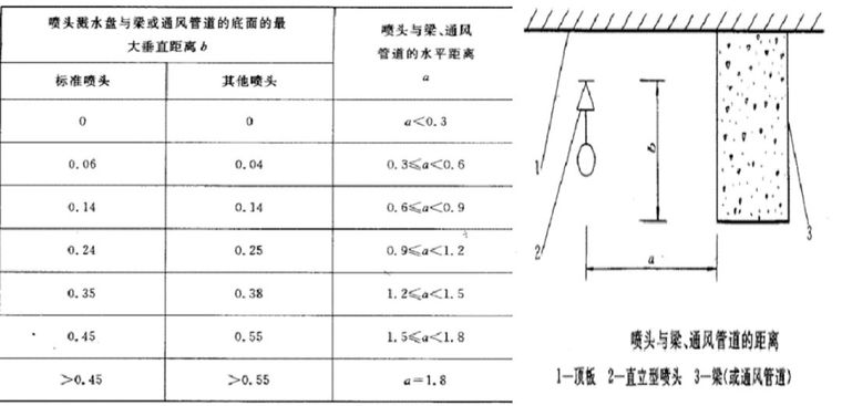 消防安装工程技术基础应用手册_29