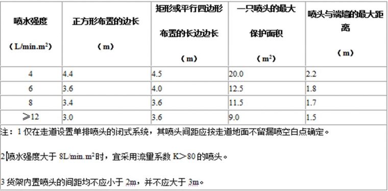 消防安装工程技术基础应用手册_28