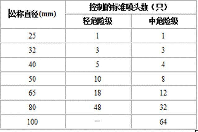 消防安装工程技术基础应用手册_27