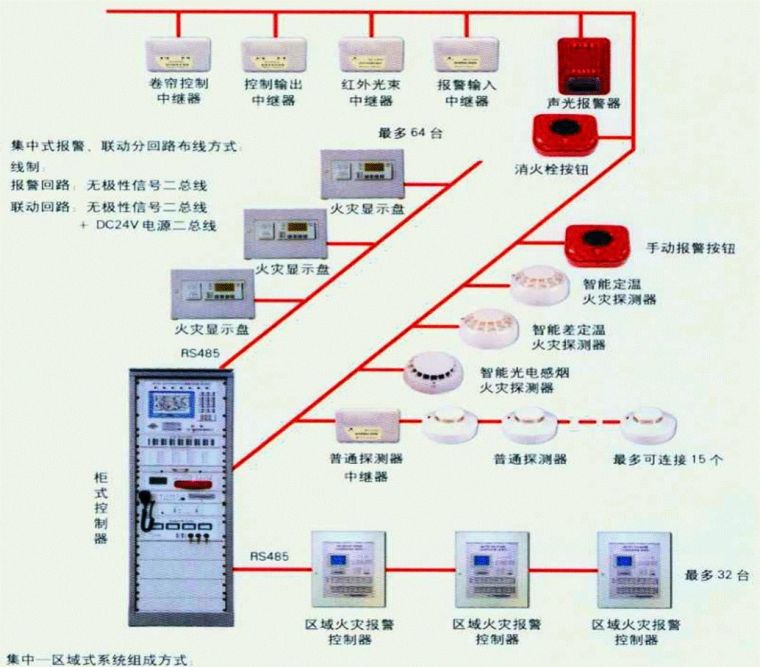 消防安装工程技术基础应用手册_35