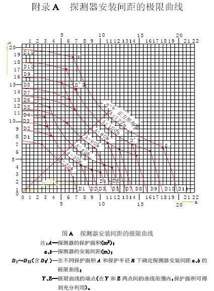 消防安装工程技术基础应用手册_45