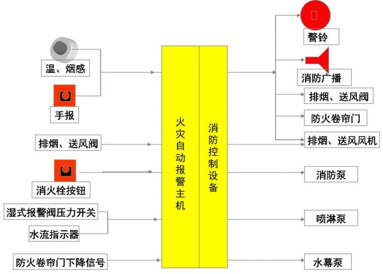 消防安装工程技术基础应用手册_36