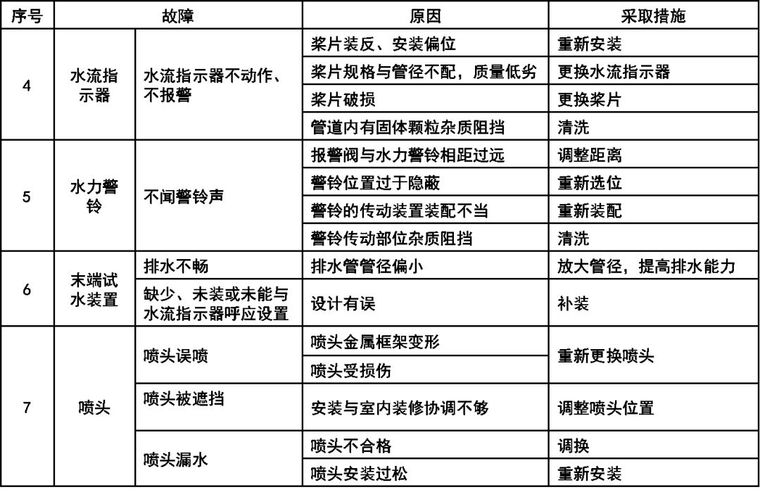 消防安装工程技术基础应用手册_34