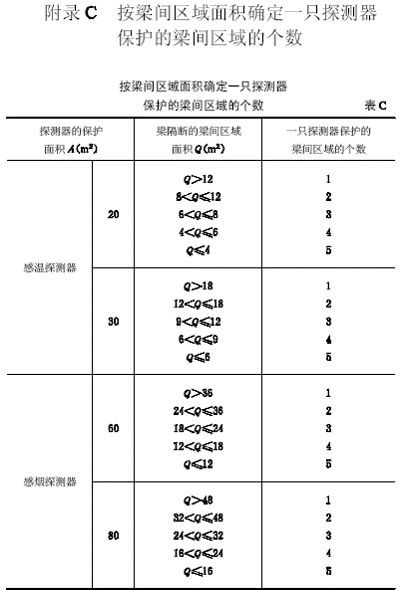 消防安装工程技术基础应用手册_47