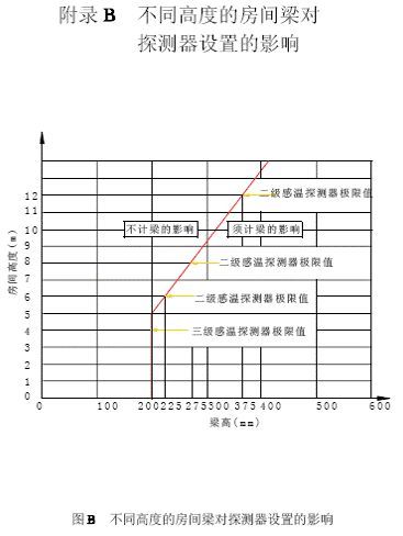 消防安装工程技术基础应用手册_46