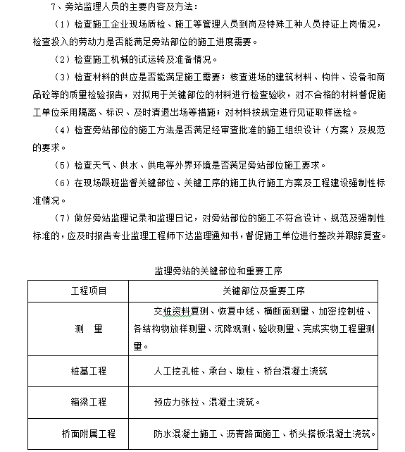 跨线桥梁工程质量通病防治监理细则-监理旁站的关键部位和重要工序