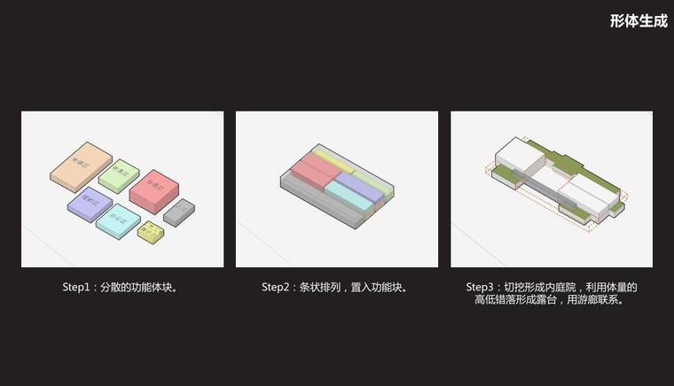 知名地产·洪庆售楼部及展览区项建筑方案二-形体生成