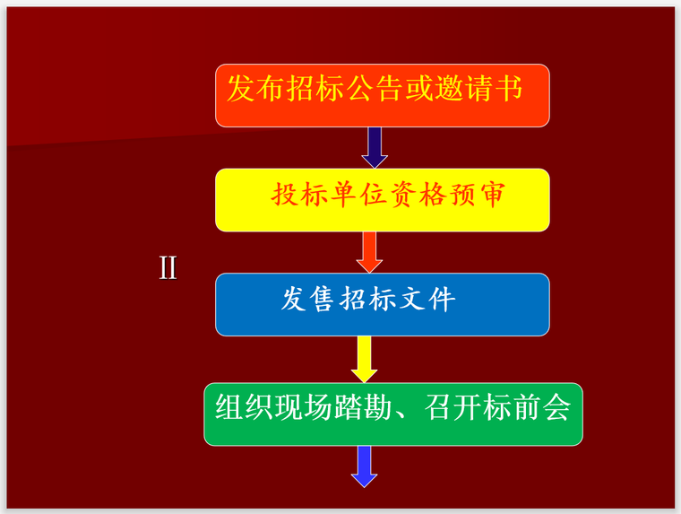 国内外物业管理招投标管理(147页)-招标阶段