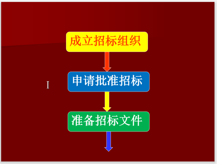 国内外物业管理招投标管理(147页)-准备阶段