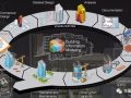BIM对提高工程管理人才综合素质有四个影响